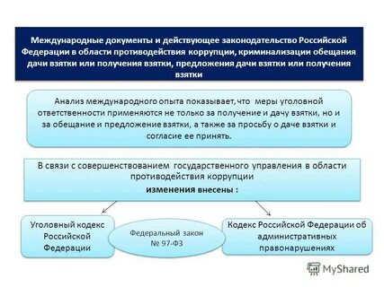 Действующий документ