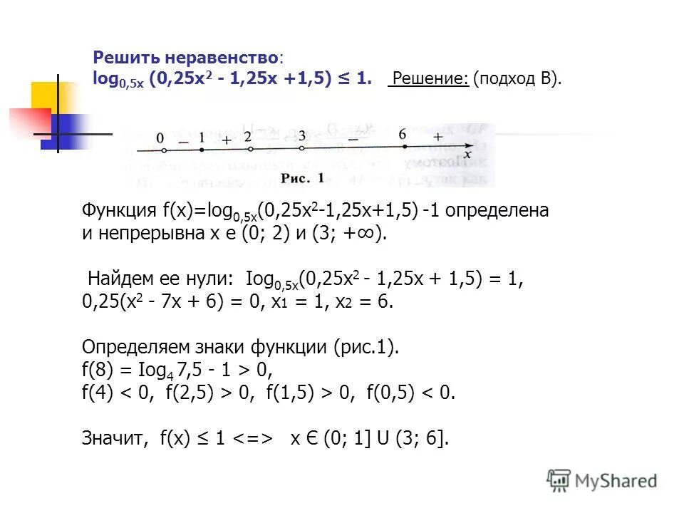 Log 25 x2