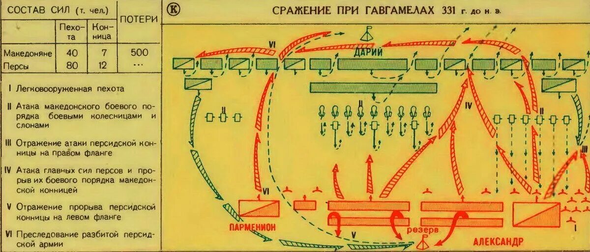 Битва при александре 3. Битва при Гавгамелах в 331 году до нашей эры.