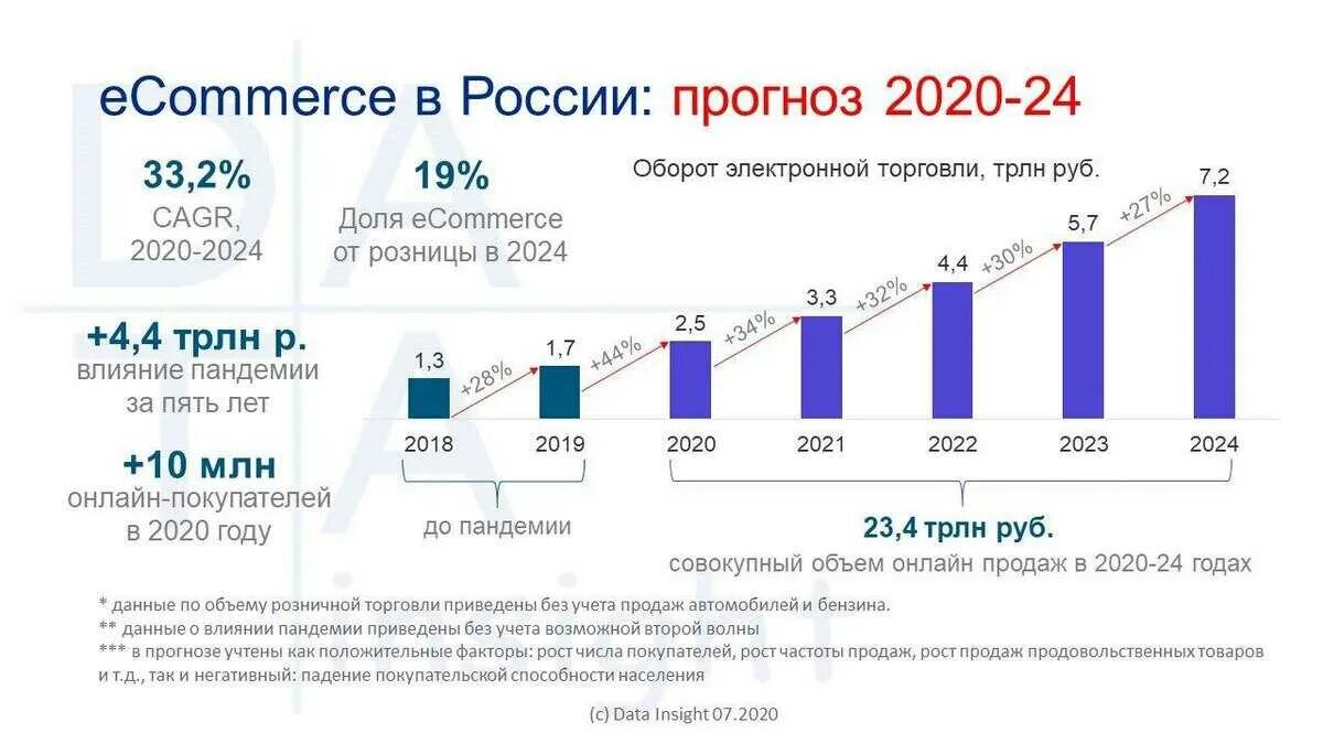 Число года 5 в 2025 году