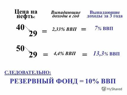 Масса м2 график