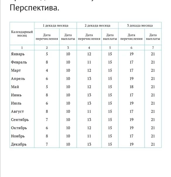 Графики выплат пособий. График выплат детских пособ. График пенсионных выплат. График выплаты пенсий 2022. Пенсия в мае 2024 года график