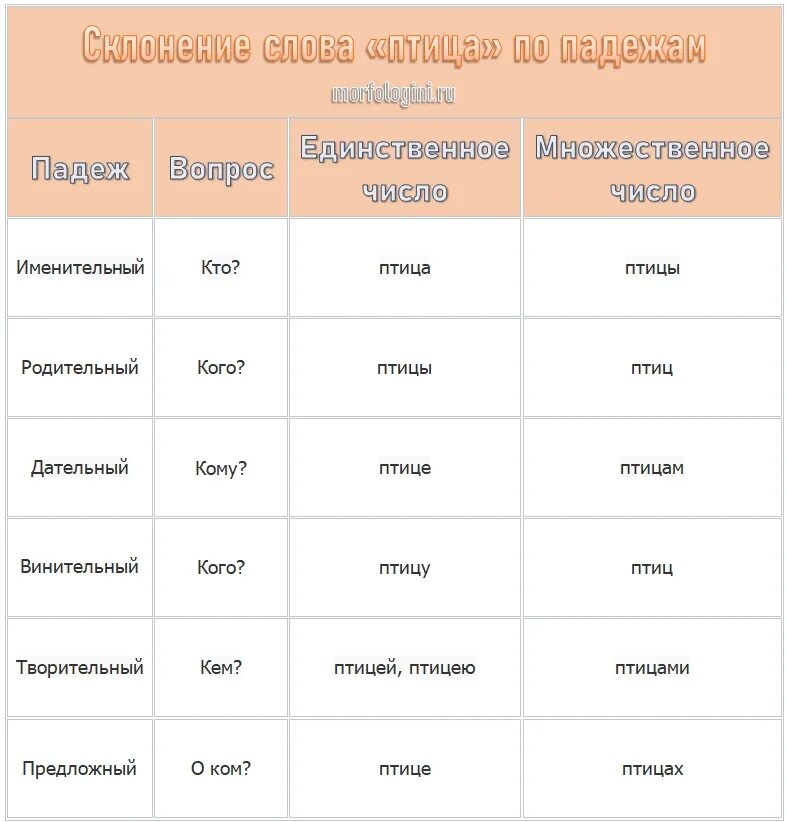 Склонение слова брелок. Склонение слова брелок. Склонение слова брелок. Окончание слова. Окончание слова.