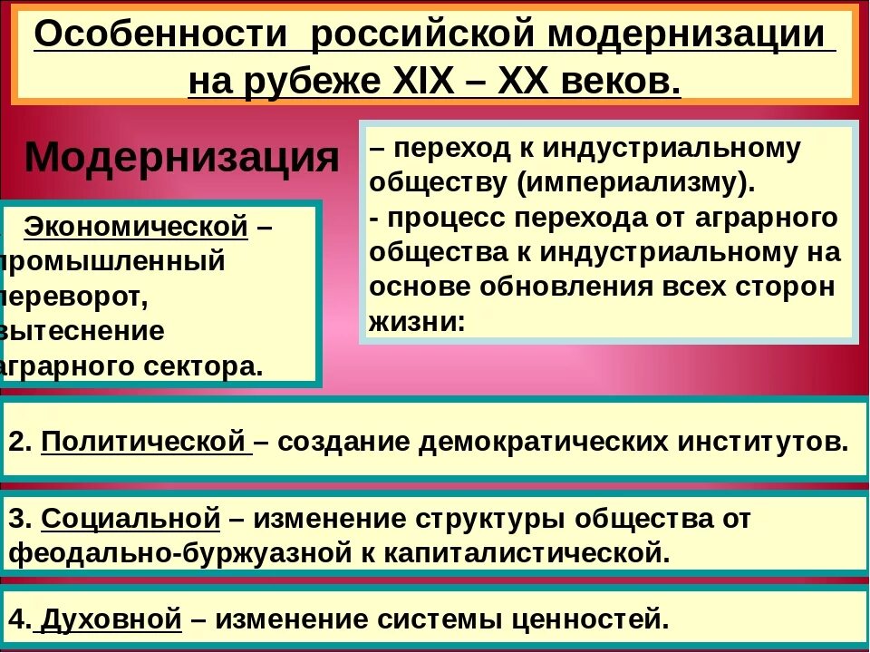 Особенности русской модернизации. Особенности Российской модернизации 19 века. Модернизация в начале 20 века. Характеристика модернизации в России.