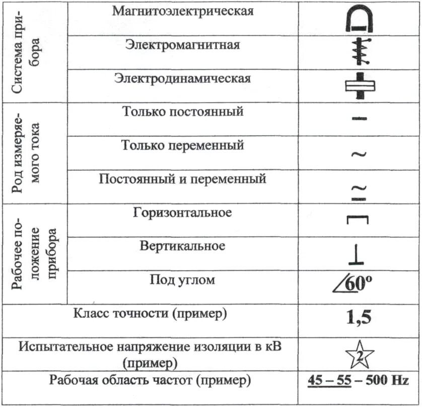 Контрольные лампы напряжения в электроустановках