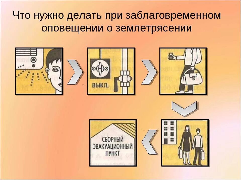 Поведение при землетрясении. Предупреждение о землетрясении. Предупреждение о землетрясении. Меры по предупреждению землетрясений. Предупреждение о землетрясении.