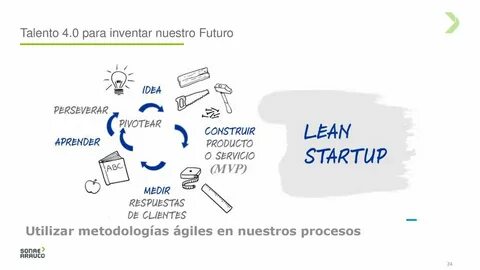 Start up examples