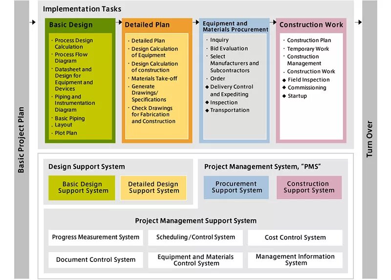 Управление проектами для чайников adaptive management framework diagram Project management, Business management, M