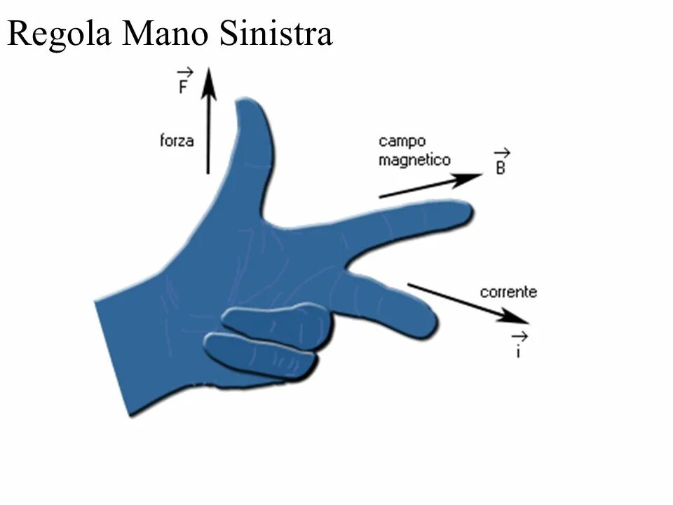 Hand rule. Left hand бренд. right hand rule induction. fleming&#039;s left hand rule. rule of thumb.