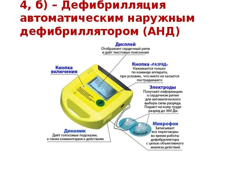 Дефибриллятор для чего. Дефибриллятор для чего