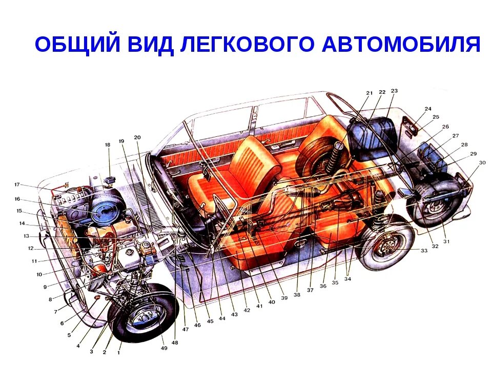 Машины состоит из двух. Строение ваз 2101. двс ваз 2101 устройство. конструкция двигателя ваз 2101. строение машины ваз 2106 дно.