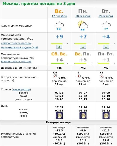 Погода москва на 10 дней 2024 года. Погода в Москве. Прогноз Москва. Погода в Москве на сегодня. Погода в Москве на 3 дня.