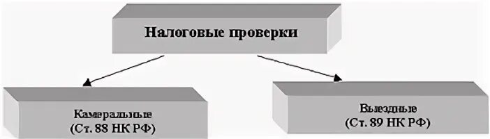 В данном параграфе