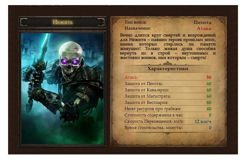 Нежить и неудача список выхода. Имена нежити. Mordheim: city of the damned witch hunters. Нежить и неудача список выхода. Имена нежити.