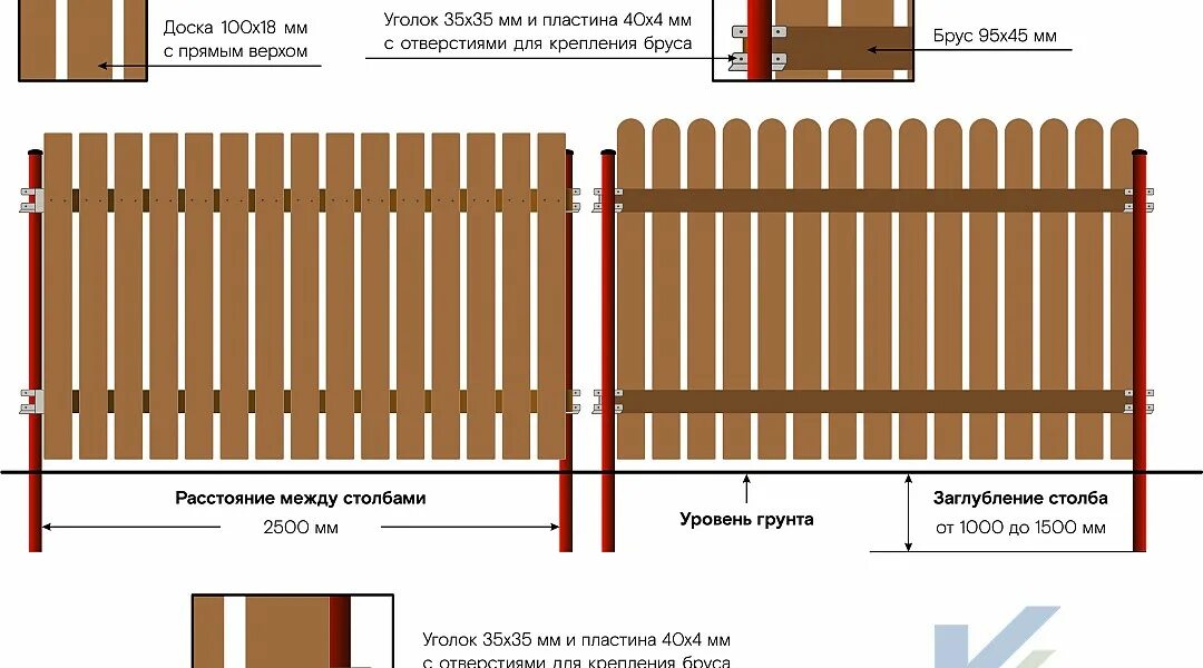 Как рассчитать количество штакетника. Деревянный штакет зазор 20мм. Монтаж забора 1 погонный метр. Горизонтальный штакет зазор 90 мм. Зазор между штакетником металлическим 100мм.