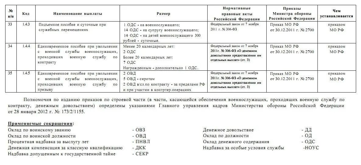 Страховые выплаты военнослужащим при травме. Сколько выплачивают военнослужащим при увольнении. Сколько выплачивают военнослужащим при увольнении. Сколько выплачивают военнослужащим при увольнении. Страховая выплата военнослужащим по травме.