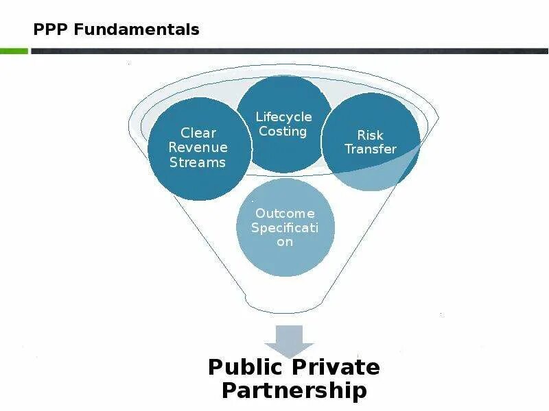 Private partnership. PPP partnerships. Public private partnerships. Australia public private partnership Projects. Realized public private partnership Projects in Australia.