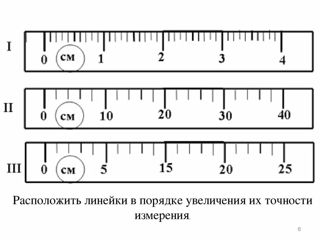 1 определите цену деления линеек. Погрешность измерение физических величин 7 класс физика. Погрешность измерений физика 7 класс. Линейка с двумя шкалами. Шкала деления линейки.