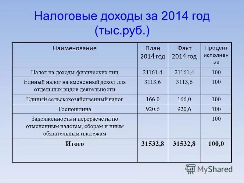 доходы за 2014 год. доходы за 2014 год. доходы физических лиц. доходы за 2014 год. доходы за 2014 год.