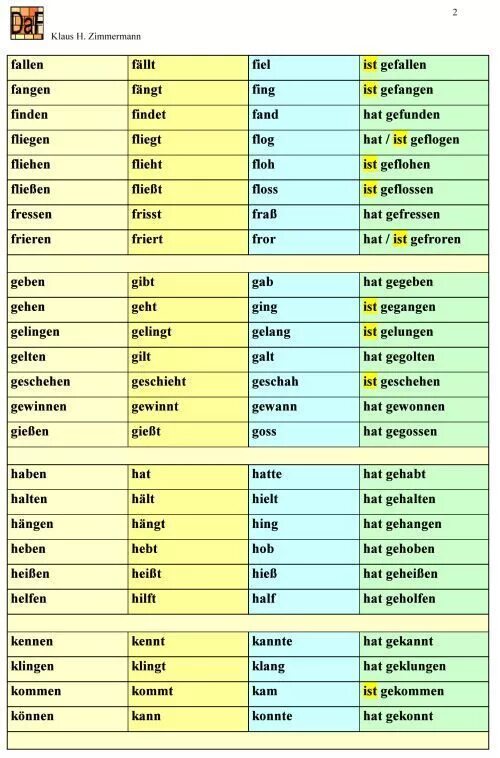 Немецкий язык слабые и сильные