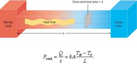 Heat flow