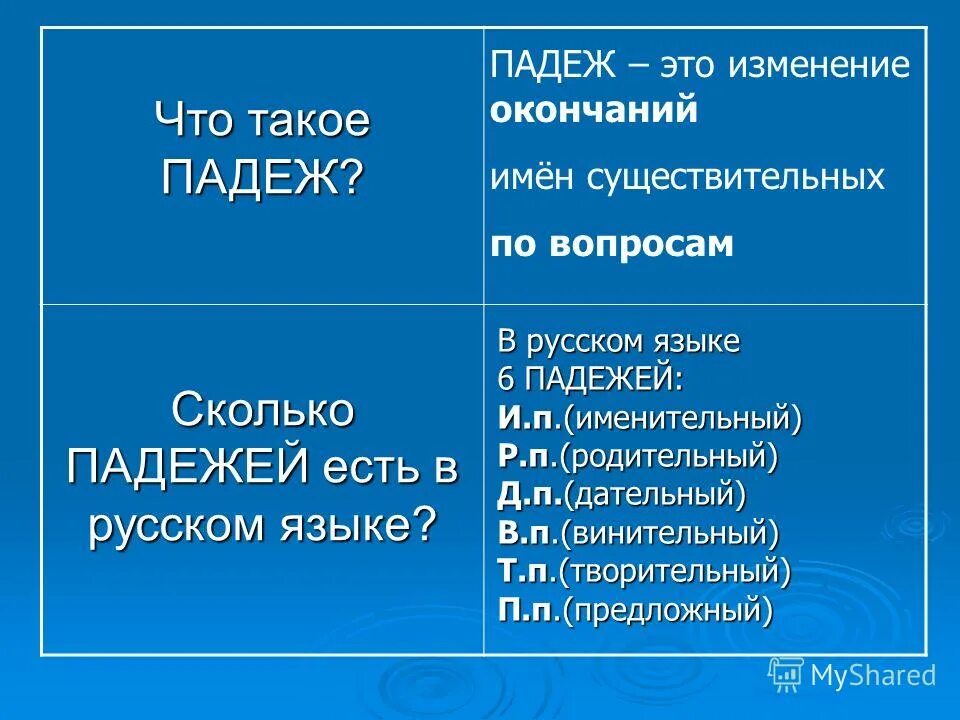 ели падеж. падежи существительных. украинские падежи таблица. падежи глаголов. падежи.