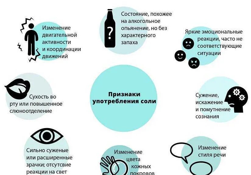 Через какое время перестают