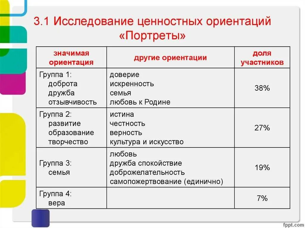Тип ценностной ориентации. Исследование ценностных ориентаций. методы изучения ценностей. ценностные ориентации человека. характеристики ценностных ориентации.