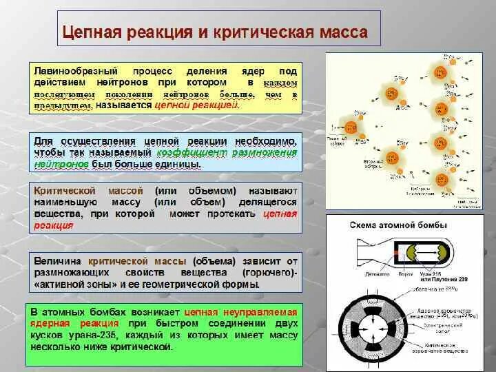 Цепная реакция называется. Ядерные реакции цепные ядерные реакции. Цепная ядерная реакция деления ядра. Цепная ядерная реакция урана 235. Управляемая ядерная реакция деления.