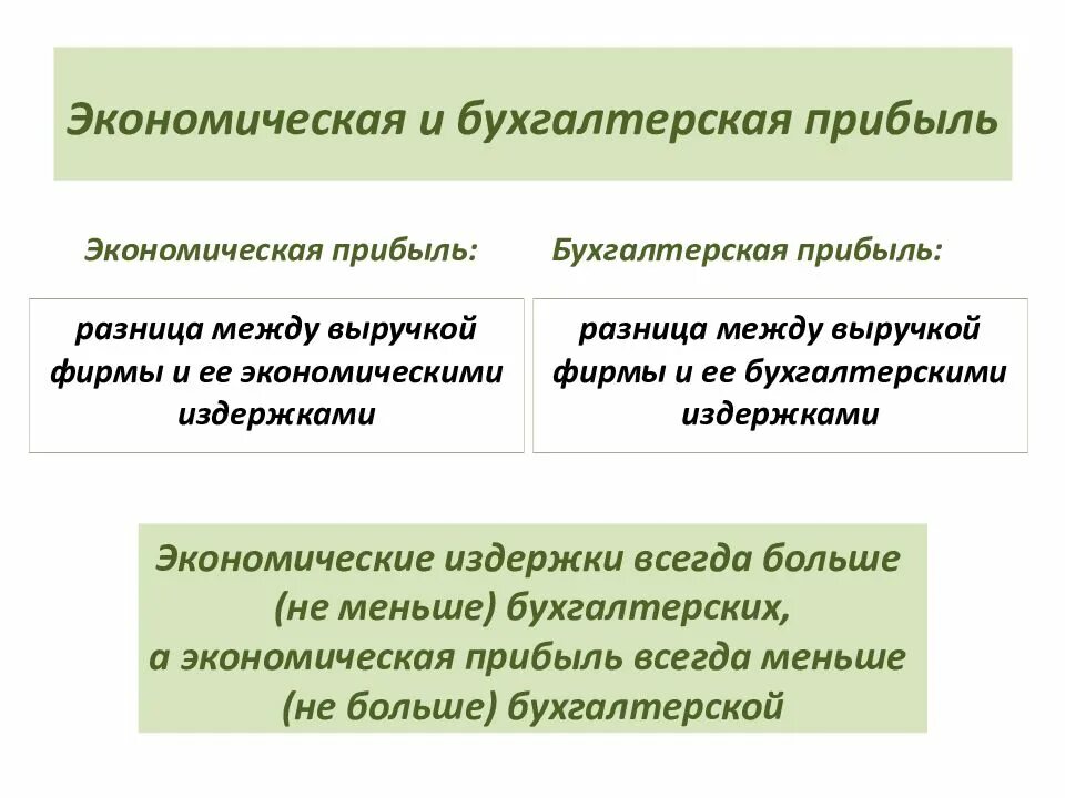 Отличия экономики. Бухгалтерская прибыль и экономическая прибыль различия. Разница между экономической и бухгалтерской прибылью. Отличие бухгалтерской прибыли от экономической. В чем различие бухгалтерской и экономической прибыли.