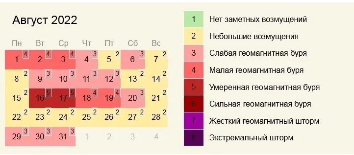 Когда магнитные бури в ноябре 2023. Магнитные бури в 2022 году. Магнитные бури в ноябре 2022-го. Магнитные бури но ябрь 2022-го. Календарь магнитных бурь 2022.