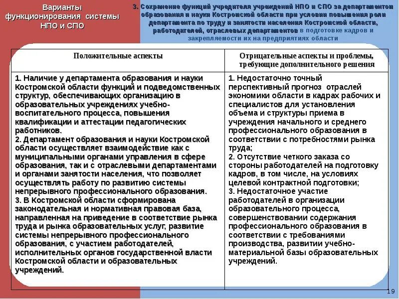 Организации профессионального образования в Костромской области. Внутренняя политика Костромской области. Социальные услуги Костромской области презентация. Экономика Костромской области. Бюджетное учреждение кострома