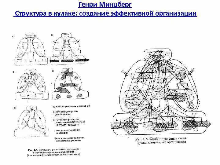 Г минцбергу стратегические управления