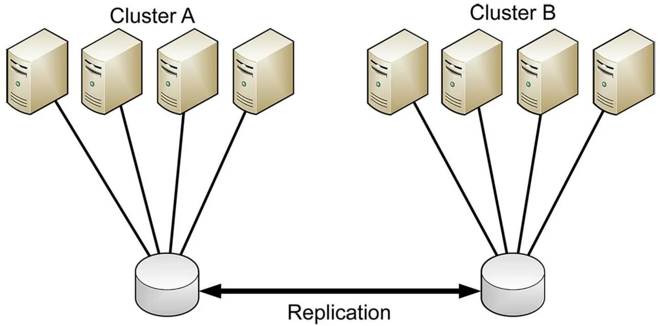 Cluster id