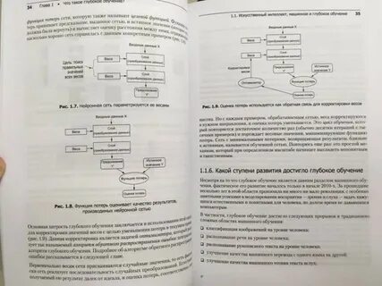 Глубокое обучение на python франсуа