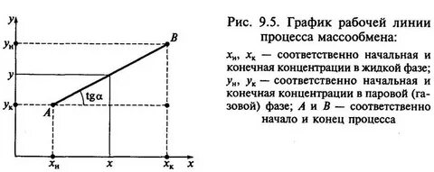 Линия процессов