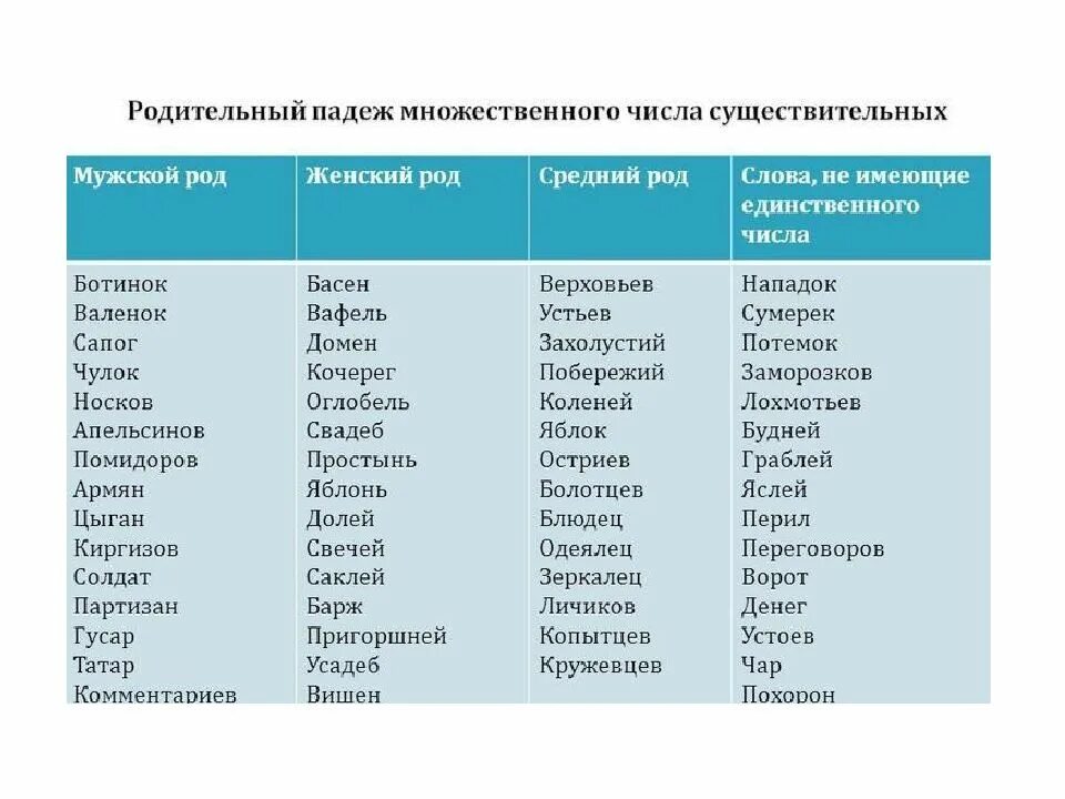 Имя мн ч