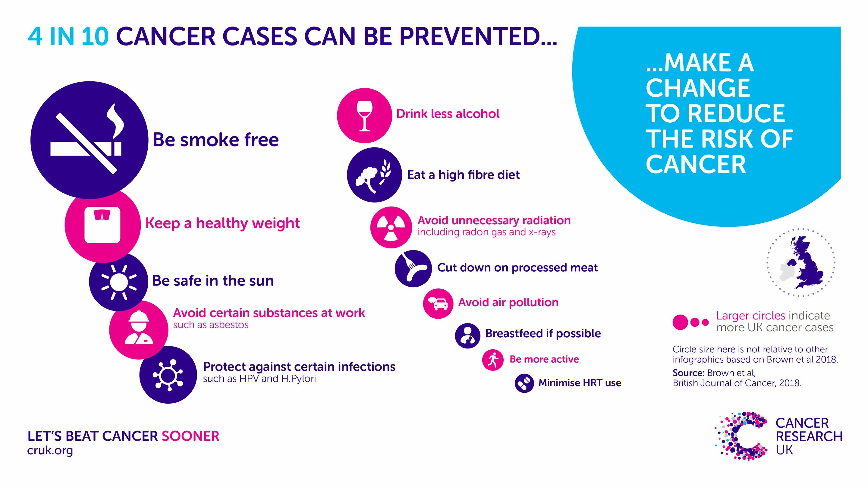 Can t be prevented. Cancer prevention. causes of cancer. british cancer.