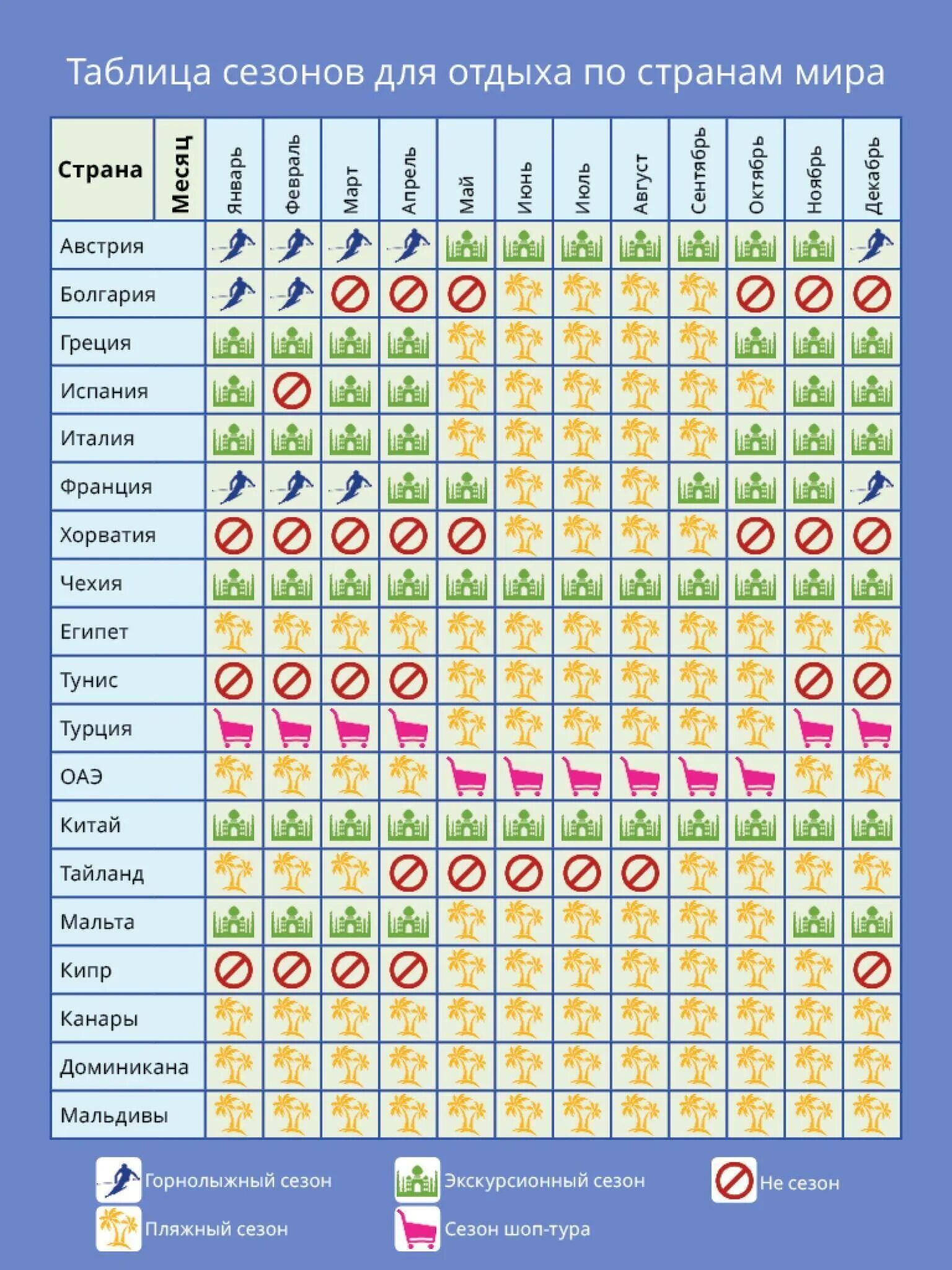 Таблица стран для отдыха по месяцам. Календарь пляжного отдыха по месяцам. В какую страну лучше отдыхать