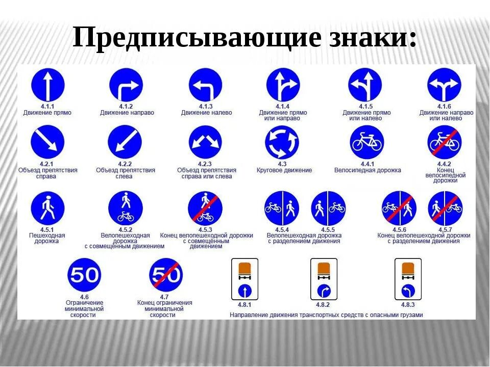 Предписывающие информационные знаки. Предписывающие знаки пдд 2025. предписывающие знаки 2025. пдд предписывающие знаки дорожного движения с пояснениями. предписывающие знаки дорожного движения 2025.
