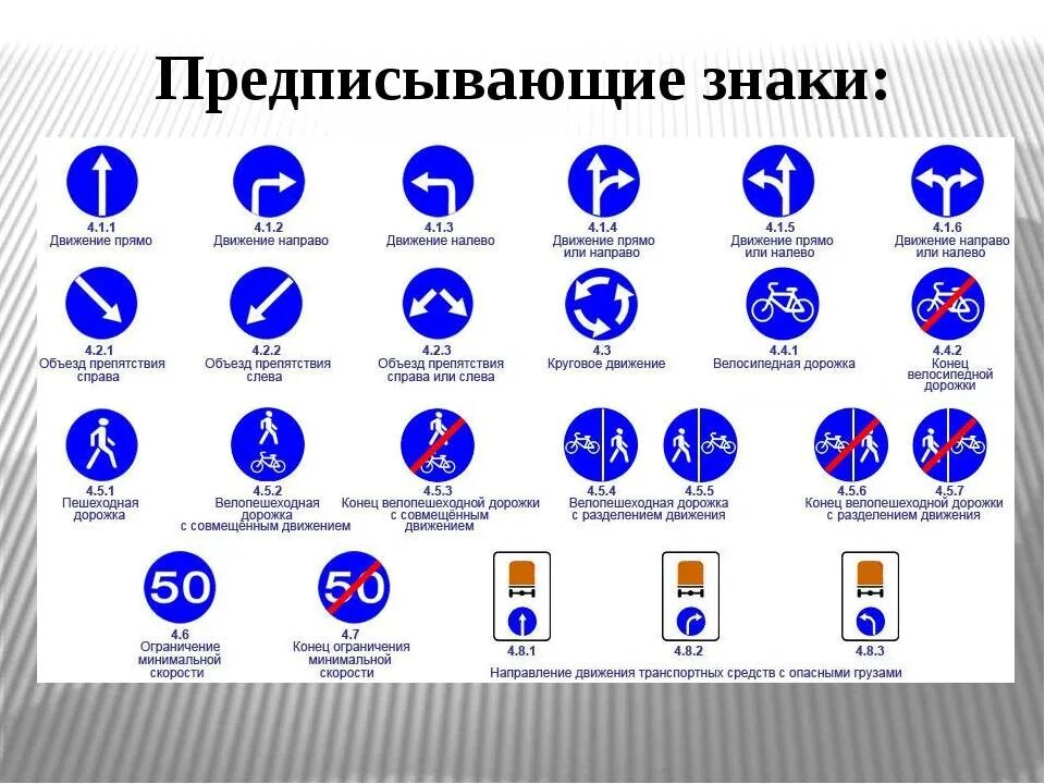 Отличать знаки. Предписывающие знаки ПДД 2022. Предписывающие знаки 2021. ПДД предписывающие знаки дорожного движения с пояснениями. Предписывающие знаки дорожного движения с пояснениями 2021.