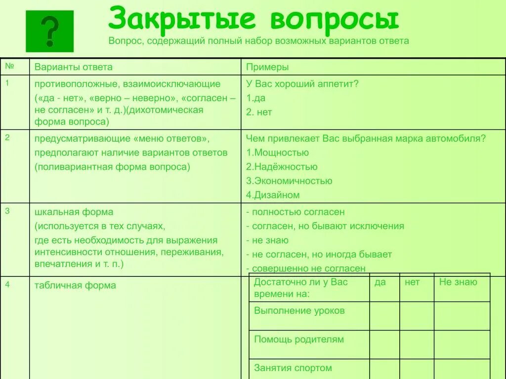 Вопросы закрытого типа примеры. Закрытые вопросы. Открытые и закрытые вопросы примеры. Закрытые вопросы примеры. Ответы на вопросы новая форма