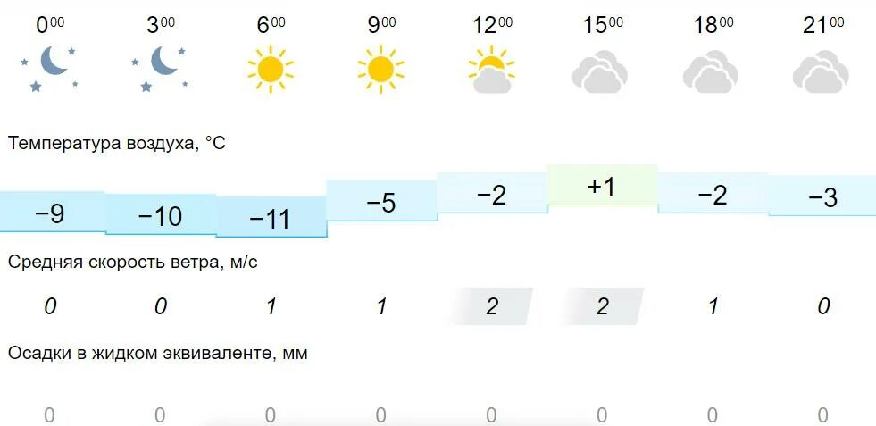 Прохладную погоду и переменную облачность.. Какая сегодня облачность. Какая сегодня погода. Погода на 19.