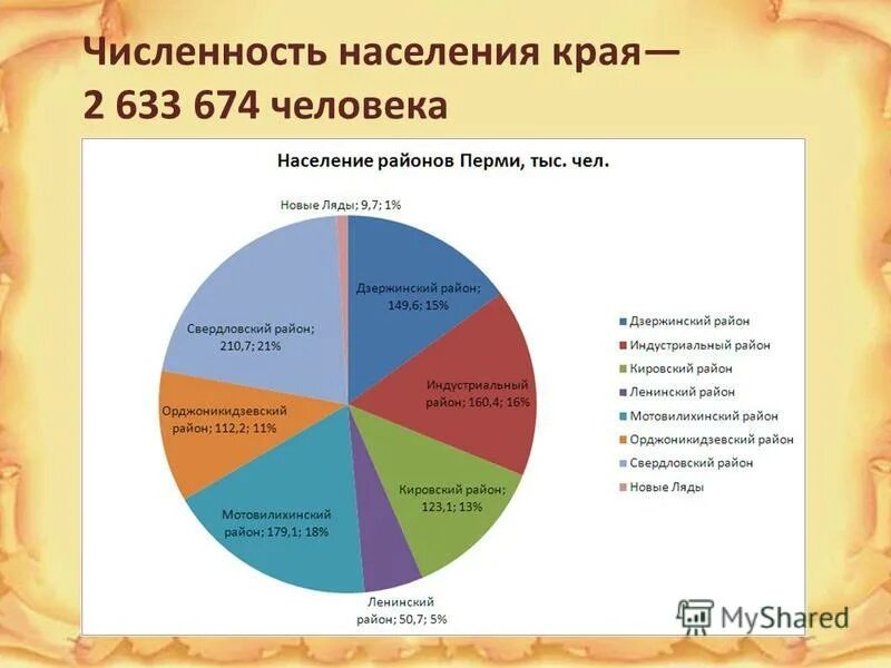Численность населения красноярского края. Население алтайского края. Население краев. Население алтайского края. Красноярск численность населения.