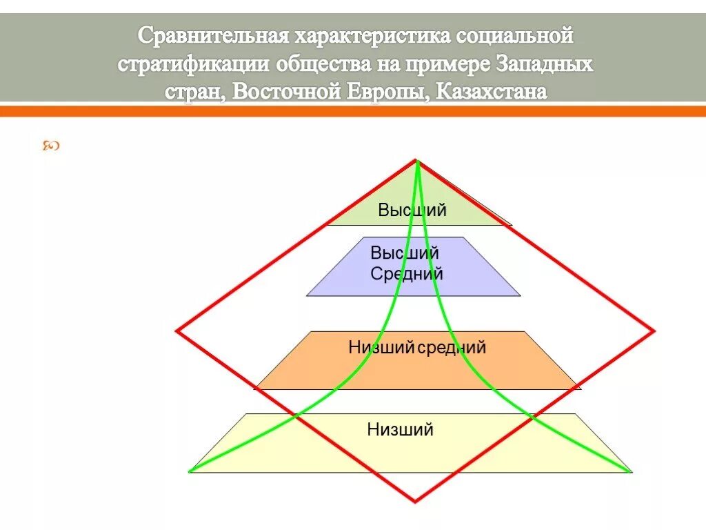 Структура казахского общества. Социальная структура казахского общества схема. Социальный Строй в казахском ханстве. Социальная структура казахского ханства. Функции хана