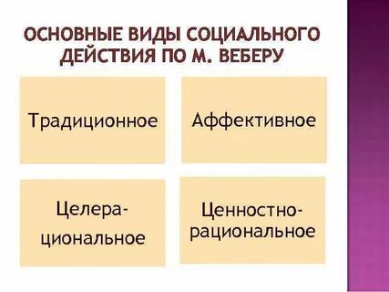 Категория социального действия