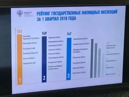Государственный рейтинг