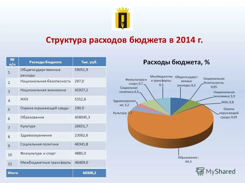 Состав структура доходов и расходов бюджетов. Состав структура доходов и расходов бюджетов. Состав собственных доходов местных бюджетов. Структура доходов федерального бюджета рф по годам таблица. Структура доходов и расходов предприятия пример.