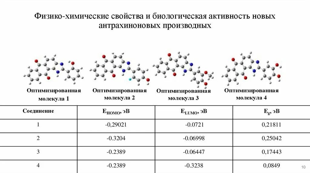 Биологическая активность. Активность в химии. Биологическая активность производных бензапирена. Значение биологической активности химических связей таблица.