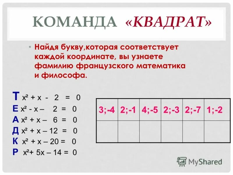 2. фамилия французского математика. фамилия французского математика. фамилия французского математика. кто ввел в математику современную запись степени.